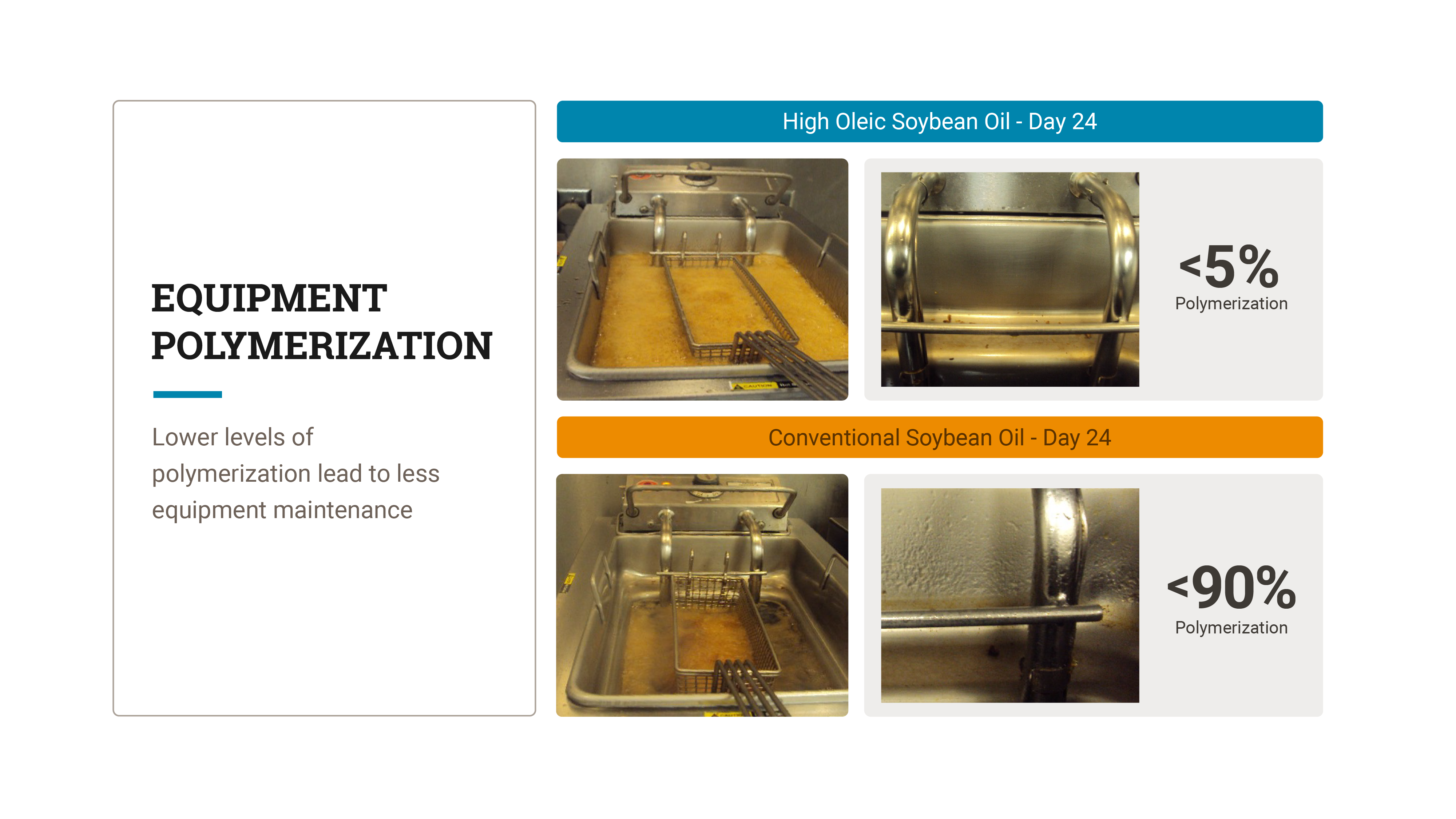Equipment Polymerization Chart