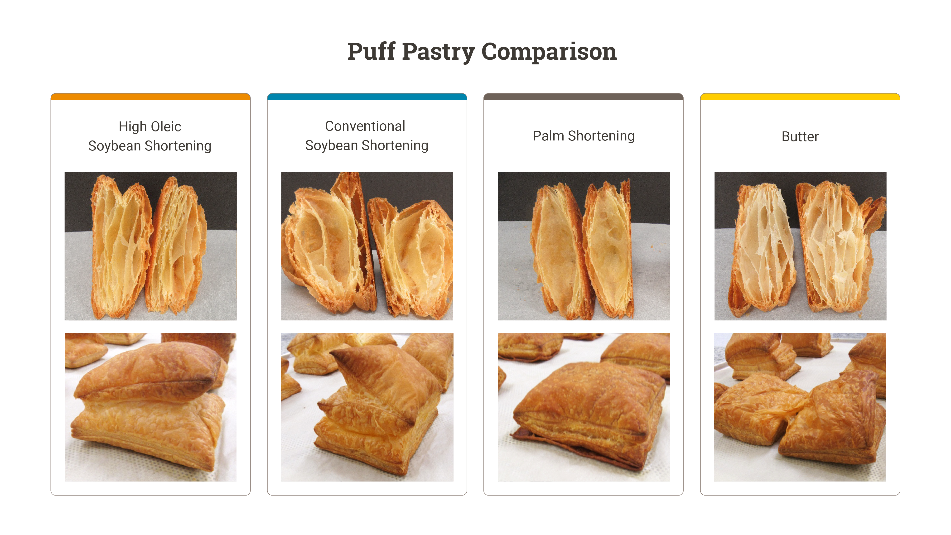 Puff Pastry Comparison